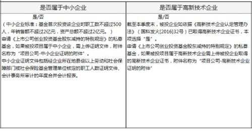 上市公司創業投資基金股東減持股份特別規定操作指南