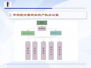 科技成果轉化路徑探析 許可、轉讓、價值評估與權責分配